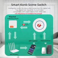Wireless Smart Button